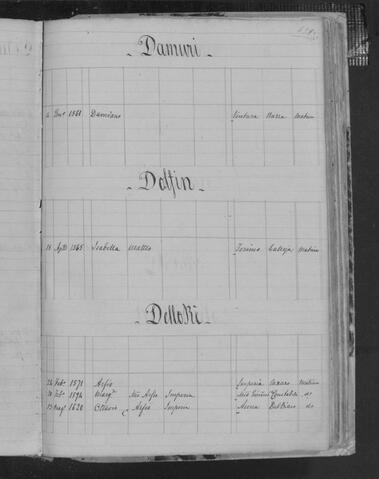 Open original Digital object