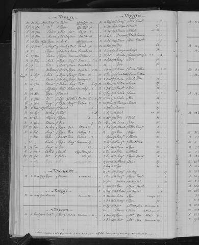 Open original Oggetto digitale