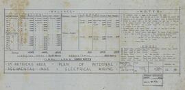 St Patricks Area - Plan of Internal - Electrical Wiring