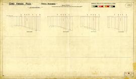 Grand Harbour, Malta - Ricasoli Breakwater - Excavation