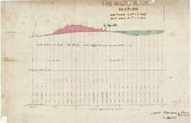 Section Malta Railway between Placas garden and strada Villa Ambrosa