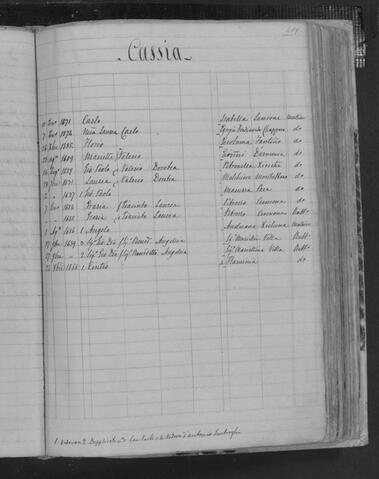 Open original Oggetto digitale