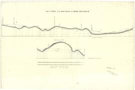 Section of Ta Braxia Curmi branch